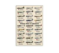 WVPJJNXAFN Aviation History Poster WW2 - Vintage Fighter Plane Collection Featuring Mustang & Spitfire, Educational Wall Art for Office, Living Room and Man Cave(Unframed,16x24inch(40x60cm))