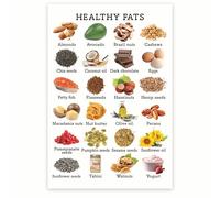 WVPJJNXAFN Healthy Fats Educational Wall Chart - Food Sources of Good Fats like Omega 3 from Salmon, Nuts & Avocado - Nutrition Guide Poster for Kitchen Decor(Unframed,12x18inch(30x45cm))