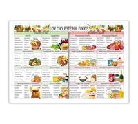 WVPJJNXAFN Low Cholesterol Foods List Poster - Healthy Eating Guide with Alkaline Low Acid Food Chart, Grocery Diet Reference for Kitchen, Bedroom, Dorm Canvas Wall Art(Framed,12x18inch(30x45cm))