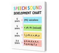 WVPJJNXAFN Speech Language Pathologist Gift - SLP Wall Art with Sound Development Chart, Colorful Phonemes Poster for Therapy Office Decor, School Counseling Classroom(Framed,12x18inch(30x45cm))
