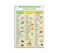 WVPJJNXAFN Strong Bones Nutrition Guide High Calcium and Vitamin D Foods Chart Poster Wall-Art for Kitchen Clinic Nutritionist Office Dietitian Healthy Eating(Unframed,12X18inch(30X45cm))