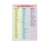 WVPJJNXAFN Weight Watchers Zero Point Food Guide Poster, WW Freestyle Plan Healthy Living Wall Art, Educational Chart for Kitchen, Dining Room, and Office(Unframed,08x12inch(20x30cm))