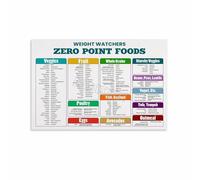 WVPJJNXAFN ZeroPoint Foods Educational Poster - Full List of WW Zero Point Foods for Healthy Eating, Canvas Wall Art for Bedroom and Dining Room(Unframed,16x24inch(40x60cm))