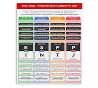 XGINERFEX 16 Personality Types Chart Motivational Poster Canvas Wall-Art Print for Office Home Study Self Improvement Wall Decor(Framed,08x12inch(20x30cm))
