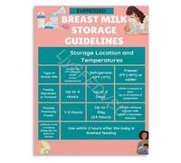 XGINERFEX A Supportive Gift for Parents Practical Breastfeeding and Lactation Guide with Milk Storage Chart Poster(Unframed,16x24inch(40x60cm))