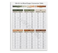 XGINERFEX A1C and Wellness Chart Health Data Reference Poster Educational Canvas Wall-Art for Home Health Center or Office Decor(Framed,16x24inch(40x60cm))