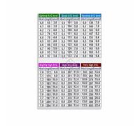 XGINERFEX A1C Results Interpretation Poster Hemoglobin A1C To Blood Level Chart For Home Health Monitoring Wall Decor(Framed,16x24inch(40x60cm))