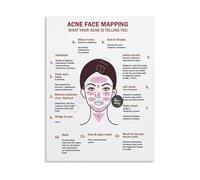 XGINERFEX Acne Face Mapping Chart Traditional Chinese Medicine Inspired Canvas Print for Skincare Decor and Study(Framed,16x24inch(40x60cm))
