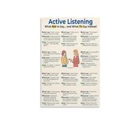 XGINERFEX Active Listening Educational Poster 12 Common Communication Mistakes To Avoid Empathy Building Canvas Wall-Art For Team Meeting Office(Unframed,12x18inch(30x45cm))