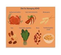XGINERFEX ADHD Symptom Support Poster Diet and Nutrition Guide Brain Food Recommendations Wellness Tips Canvas Painting for Home Decor(Unframed,12x18inch(30x45cm))
