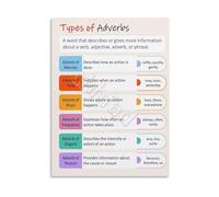 XGINERFEX Adverb Classification Guide Poster Six Main Types With Examples How When Where How Often To What Extent English Grammar Educational Wall-Art For ELA Classroom(Framed,16x24inch(40x60cm))