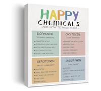 XGINERFEX Affirmations Wall-Art Happiness Chemicals Mental Health Print Science Decor for Home Office Counselor Gift(Unframed,12x18inch(30x45cm))