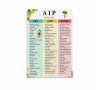 XGINERFEX AIP Diet Food List: Autoimmune Protocol Chart with Anti-Inflammatory Foods, Canvas Wall-Art for Kitchen & Wellness(Unframed,16x24inch(40x60cm))