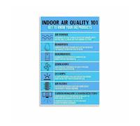 XGINERFEX Air Guide Poster: Understand Your Indoor Air - Canvas Wall-Art for Allergy Sufferers, Parents, Home Health Conscious(Framed,08x12inch(20x30cm))