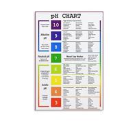 XGINERFEX Alkaline Diet pH Food Chart Educational Wall Chart Holistic Nutrition Health Wellness Poster for Kitchen Clinic Juice Bar Decor(Framed,08X12inch(20X30cm))