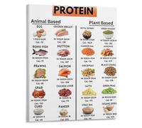 XGINERFEX Animal Vs Plant Based Protein Chart Protein Food Sources Info Poster Canvas Wall-Art for Vegetarian and Fitness Kitchen (Framed,08x12inch(20x30cm))