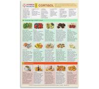 XGINERFEX Anti Anxiety Wall-Art Cortisol Balancing Food Chart Nutrition Guide for Stress Healthy Living Poster Canvas Print Decor for Bedroom Living Room(Framed,16X24inch(40X60cm))