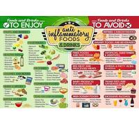 XGINERFEX Anti Inflammatory Food Chart for Adults - Inflammation Fighting Foods List & Diet Guide with Healthy Drinks - Educational Kitchen Wall-Art(Unframed,12x18inch(30x45cm))