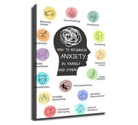 XGINERFEX Anxiety Education Poster Recognizing Signs in Self and Others Educational Wall-Art for Office Living Room Bedroom Home Wellness(Unframed,16x24inch(40x60cm))