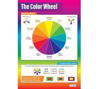 XGINERFEX Artist's Color Theory Poster - Advanced Color Wheel Chart with Tints, Tones & Shades, Essential for Painting, Design Studios & College Art Classes(Unframed,16x24inch(40x60cm))