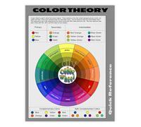 XGINERFEX Artists Color Wheel Guide Color Theory Chart with Mixing Formulas Poster for Art Studio Classroom School Learning(Framed,16x24inch(40x60cm))