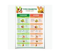 XGINERFEX Balanced Nutrition Chart Poster - Healthy Food Choices Guide with Visual Icons for Kitchen & Office Decor(Unframed,08X12inch(20X30cm))