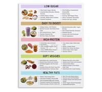XGINERFEX Balanced Snack Choices Poster Macro Friendly Bites Chart Kitchen Living Room Bedroom Wall-Art(Framed,16x24inch(40x60cm))