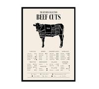 XGINERFEX Beef Cuts Chart Poster: Butcher’s Guide & Cow Anatomy for Kitchen, Educational Canvas Wall-Art for Cooking Class, Steakhouse, Home Chef(Framed,12x18inch(30x45cm))