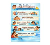 XGINERFEX Benefits of Swimming Lessons Educational Canvas Wall-Art for Swim School Pool Decor(Framed,16x24inch(40x60cm))
