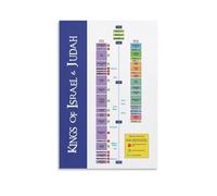 XGINERFEX Biblical Kings and Prophets of Israel Timeline Poster - Family Tree Chart, Inspirational Christian Wall Decor for Home Church Sunday School(Framed,12x18inch(30x45cm))