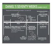 XGINERFEX Biblical Timeline Poster Daniel Seventy Weeks Prophecy Educational Wall-Art Canvas Print for Bedroom Living Room(Framed,12x18inch(30x45cm))