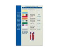 XGINERFEX Blood Draw Order and Tube Colors Poster - Complete Phlebotomy Reference Guide for Nurses, Students, Techs - Clinic Office Wall Decor(Unframed,16x24inch(40x60cm))