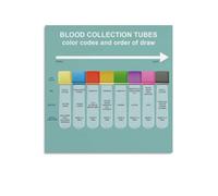 XGINERFEX Blood Draw Poster Phlebotomy Tube Color Codes and Order of Draw Guide Canvas Wall-Art for Nursing School and Clinic Decor(Unframed,08x12inch(20x30cm))