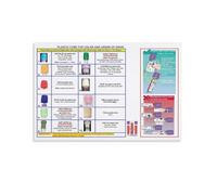 XGINERFEX Blood Draw Poster Phlebotomy Tube Color Codes and Order of Draw Guide Canvas Wall-Art for Nursing School and Clinic Decor(Framed,08x12inch(20x30cm))