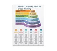 XGINERFEX Bloom’s Taxonomy Educational Poster Verbs Chart for Teachers Classroom Wall-Art and Homeschool Decor(Unframed,12x18inch(30x45cm))