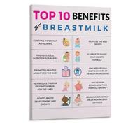 XGINERFEX Breast Milk Benefits Nursing Education Chart Poster Breastfeeding Awareness Wall-Art for Maternity Ward Clinic(Framed,12x18inch(30x45cm))