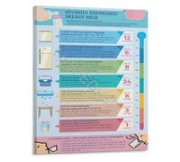 XGINERFEX Breastfeeding and Lactation Support Guide Practical Milk Storage Chart Educational Poster Gift for Parents(Unframed,12x18inch(30x45cm))