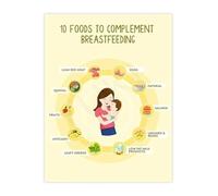 XGINERFEX Breastfeeding Diet Foods to Support Milk Supply Canvas Wall-Art for Nursing Area Nursery Decor(Unframed,08x12inch(20x30cm))