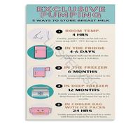 XGINERFEX Breastfeeding Support Guide Practical Lactation and Milk Storage Chart Educational Poster Parents Gift Idea(Framed,12x18inch(30x45cm))
