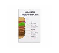 XGINERFEX Burger Temperature Guide Canvas Print, Funny Food Lover Wall-Art, Man Cave Kitchen Decor, Gift for Grill Master, Husband, Dad(Unframed,12x18inch(30x45cm))