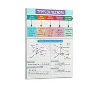 XGINERFEX Calculus and Mechanics Poster Vector Algebra Educational Wall-Art Canvas Print for University Classroom Teaching Aid(Framed,12x18inch(30x45cm))