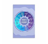 XGINERFEX Call to Adventure Story Structure Canvas Painting Wall-Art Print for Game Room Library Book Lovers Aesthetic Home Decor(Framed,12x18inch(30x45cm))