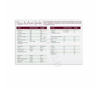 XGINERFEX Canning Essentials Poster Fruit Pectin and Content Chart Printable Wall-Art for Kitchen Home Chef Gift(Framed,08x12inch(20x30cm))