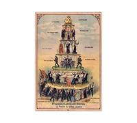 XGINERFEX Capitalism Pyramid Chart Poster 1911 Vintage Socialist Style Wall-Art Anti Capitalist Satirical Print for Office(Unframed,12X18inch(30X45cm))