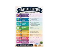XGINERFEX Capitalization Rules Poster Capital Letters Chart English Grammar Educational for Student Teacher Classroom Decor(Unframed,08X12inch(20X30cm))