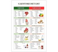 XGINERFEX Carnivore Diet Food List Chart Zero Carb Guide Meat Based Nutrition Poster for Kitchen(Unframed,16x24inch(40x60cm))