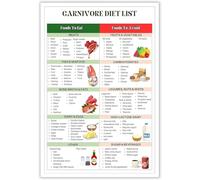 XGINERFEX Carnivore Style Eating Guide Poster Protein Rich Animal Foods List Nutrition Reference Print(Framed,08x12inch(20x30cm))