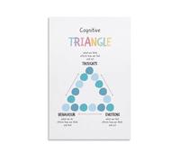 XGINERFEX CBT Cognitive Triangle Poster Thoughts Feelings Behaviors Chart Psychology Tool Wall-Art for Office Home Decor(Unframed,16x24inch(40x60cm))