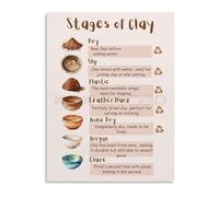 XGINERFEX Ceramics Educational Poster Stages of Clay Chart for Pottery Studio Decor Classroom Wall-Art Art Teacher Gift Teaching Aid(Unframed,12x18inch(30x45cm))