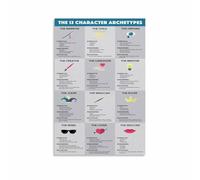 XGINERFEX Character Development Chart, The 12 Archetypes Poster Canvas, Writer Inspiration Psychology Art for Creative Studio Decor(Framed,12x18inch(30x45cm))